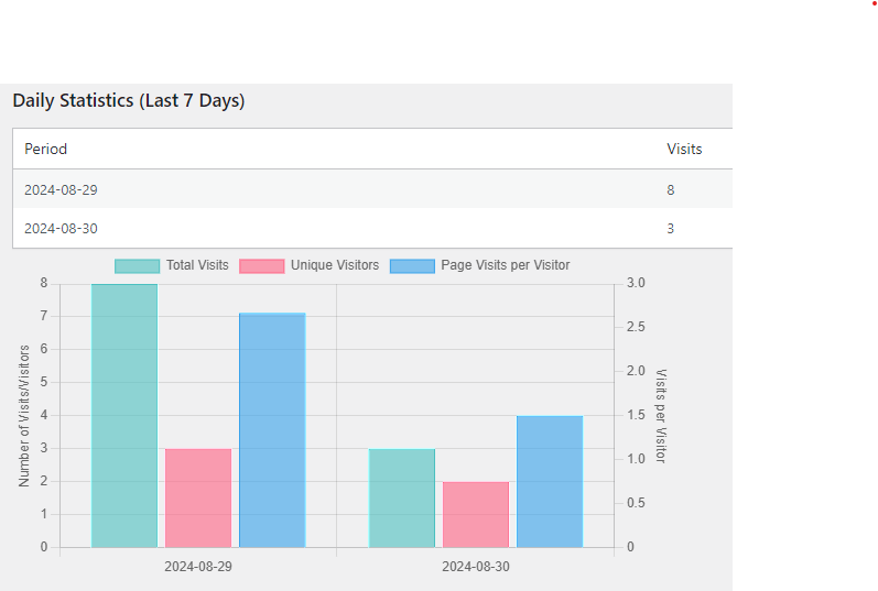 WeeklyStats